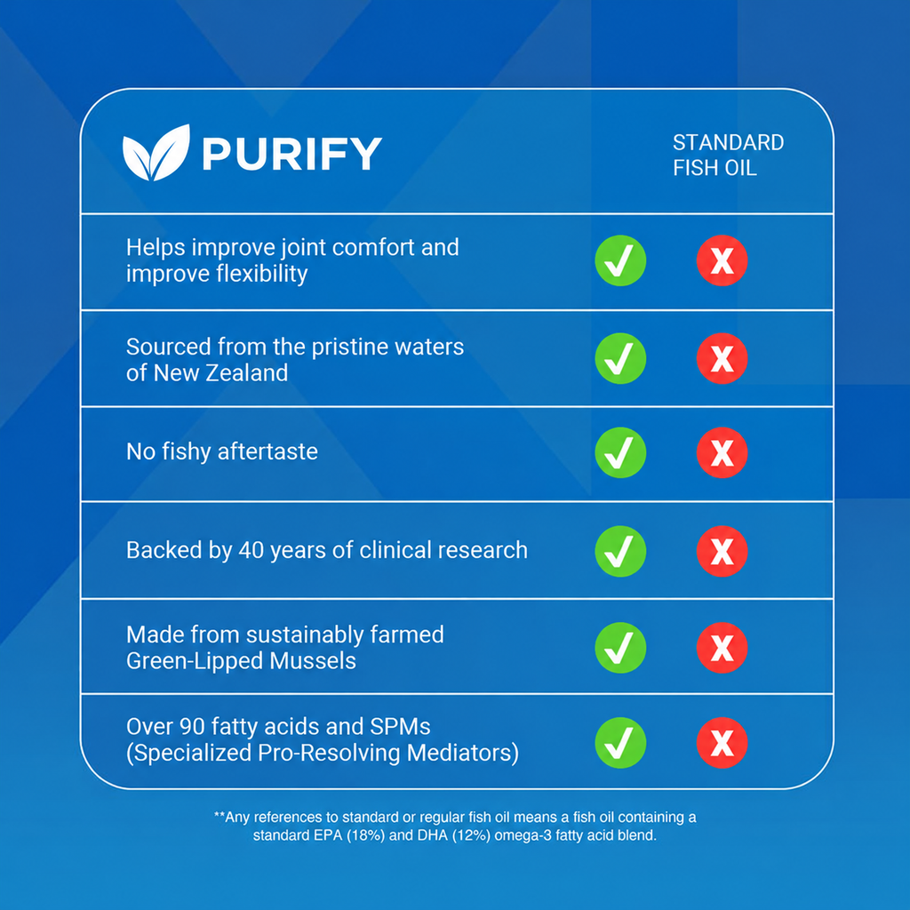 Joint Support Supplement