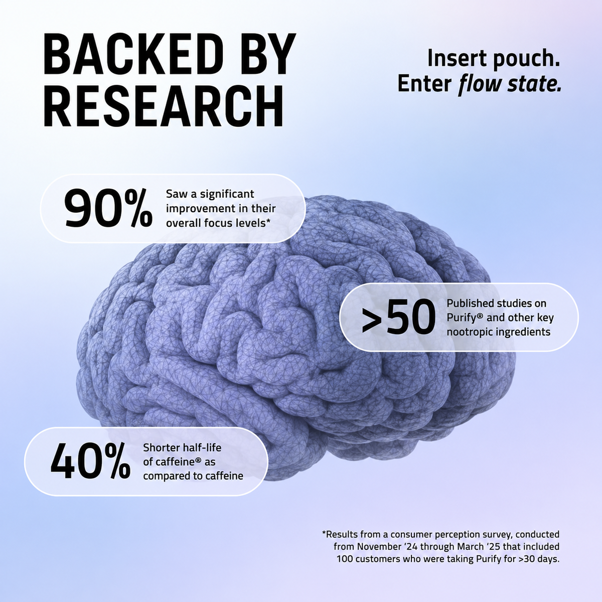 Focus Pouches